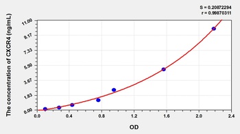 Pig Chemokine C-X-C-Motif Receptor 4 (CXCR4) ELISA Kit
