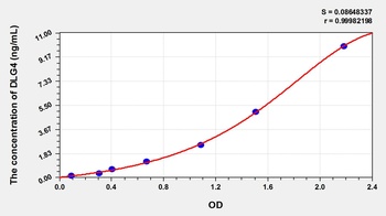 Mouse Discs, Large Homolog 4 (DLG4) ELISA Kit