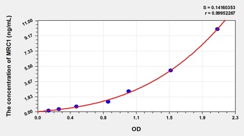 Rat Mannose Receptor C Type 1 (MRC1) ELISA Kit