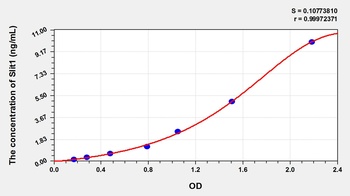 Rat Slit Homolog 1 (Slit1) ELISA Kit