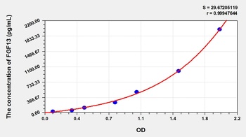 Mouse Fibroblast Growth Factor 13 (FGF13) ELISA Kit