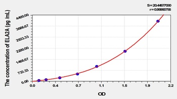 Rat Elastase 2A (ELA2A) ELISA Kit