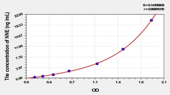 Rat Enolase, Non Neuronal (NNE) ELISA Kit