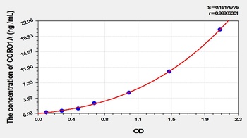 Rat Coronin 1A (CORO1A) ELISA Kit