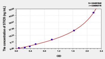Human Serine/Threonine Kinase 39 (STK39) ELISA Kit