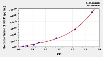 Rat Fibroblast Growth Factor 11 (FGF11) ELISA Kit