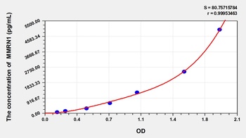 Rat Multimerin 1 (MMRN1) ELISA Kit