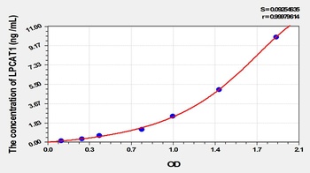 Mouse Lysophosphatidylcholine Acyltransferase 1 (LPCAT1) ELISA Kit