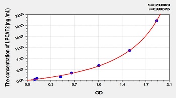 Mouse Lysophosphatidylcholine Acyltransferase 2 (LPCAT2) ELISA Kit
