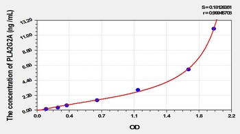 Rat Phospholipase A2, Group IIA (PLA2G2A) ELISA Kit
