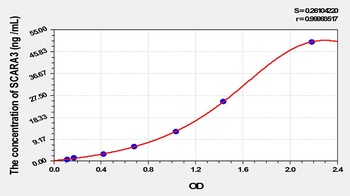 Mouse Scavenger Receptor Class A Member 3 (SCARA3) ELISA Kit
