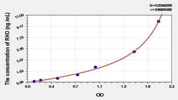 Mouse Rhodopsin (RHO) ELISA Kit