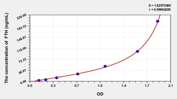 Rat Ferritin, Heavy Polypeptide (FTH) ELISA Kit