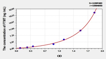 Rat Ferritin, Mitochondrial (FTMT) ELISA Kit