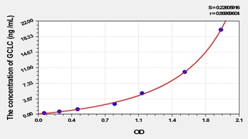Rat Glutamate Cysteine Ligase, Catalytic (GCLC) ELISA Kit