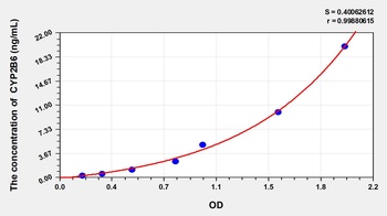 Mouse Cytochrome P450 2B6 (CYP2B6) ELISA Kit