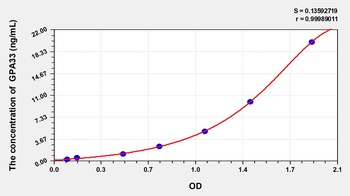 Rat Glycoprotein A33 (GPA33) ELISA Kit