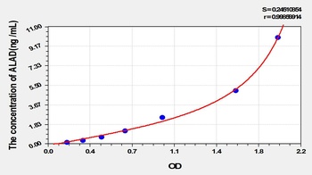 Rat Aminolevulinate Delta Dehydratase (ALAD) ELISA Kit