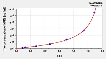 Rat Natriuretic Peptide Receptor 2 (NPR2) ELISA Kit