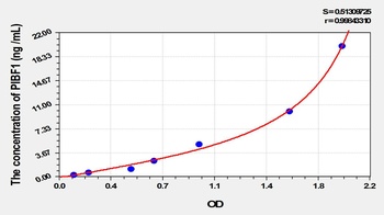 Human Progesterone Immunomodulatory Binding Factor 1 (PIBF1) ELISA Kit