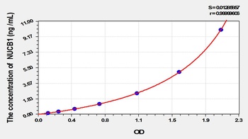 Mouse Nucleobindin 1 (NUCB1) ELISA Kit