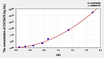 Mouse Calcium Channel, Voltage Dependent, L-Type, Alpha 1S Subunit (CACNa1S) ELISA Kit