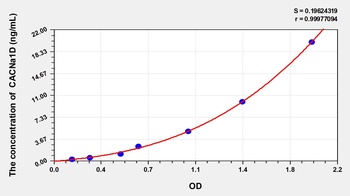 Mouse Calcium Channel, Voltage Dependent, L-Type, Alpha 1D Subunit (CACNa1D) ELISA Kit