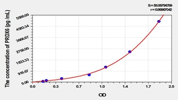 Mouse Peroxiredoxin 6 (PRDX6) ELISA Kit