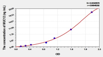 Human Mucin 12, Cell Surface Associated (MUC12) ELISA Kit