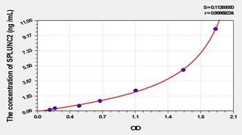 Human Short Palate, Lung and Nasal Epithelium Carcinoma Associated Protein 2 (SPLUNC2) ELISA Kit