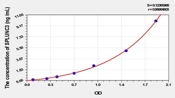 Human Short Palate, Lung and Nasal Epithelium Carcinoma Associated Protein 3 (SPLUNC3) ELISA Kit