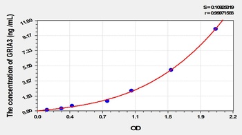 Mouse Glutamate Receptor, Ionotropic, AMPA 3 (GRIA3) ELISA Kit