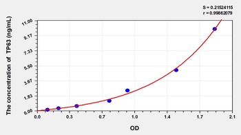 Mouse Tumor Protein P63 (TP63) ELISA Kit