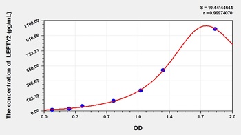 Mouse Left/Right Determination Factor 2 (LEFTY2) ELISA Kit