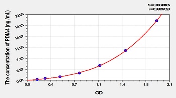 Mouse Protein Disulfide Isomerase A4 (PDIA4) ELISA Kit