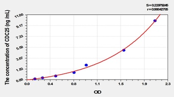 Mouse Cell Division Cycle Protein 25 (CDC25) ELISA Kit