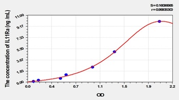 Mouse Interleukin 11 Receptor Alpha (IL11Ra) ELISA Kit