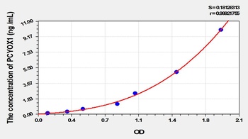 Mouse Prenylcysteine Oxidase 1 (PCYOX1) ELISA Kit