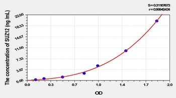Human Suppressor of Zeste 12 Homolog (SUZ12) ELISA Kit