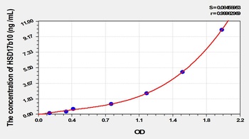 Mouse 17-Beta-Hydroxysteroid Dehydrogenase Type 10 (HSD17b10) ELISA Kit