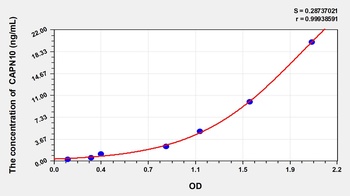 Mouse Calpain 10 (CAPN10) ELISA Kit