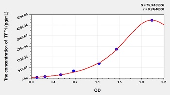 Rat Trefoil Factor 1 (TFF1) ELISA Kit