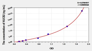 Rat Nucleobindin 2 (NUCB2) ELISA Kit