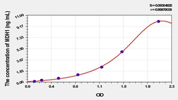 Rat Malate Dehydrogenase 1 (MDH1) ELISA Kit