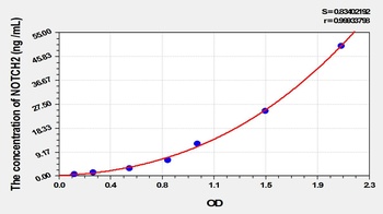 Human Notch Homolog 2 (NOTCH2) ELISA Kit
