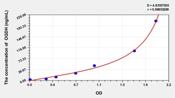 Rat Oxoglutarate Dehydrogenase (OGDH) ELISA Kit