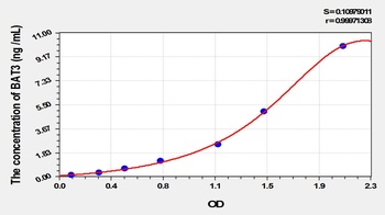 Mouse HLA-B Associated Transcript 3 (BAT3) ELISA Kit