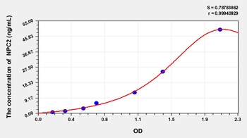 Human Niemann Pick Disease Type C2 (NPC2) ELISA Kit