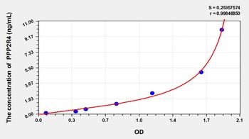 Rat Protein Phosphatase 2A Activator, Regulatory Subunit 4 (PPP2R4) ELISA Kit