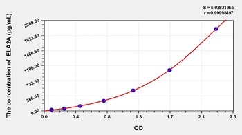 Mouse Elastase 2A (ELA2A) ELISA Kit